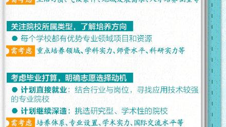 专业高考志愿指南