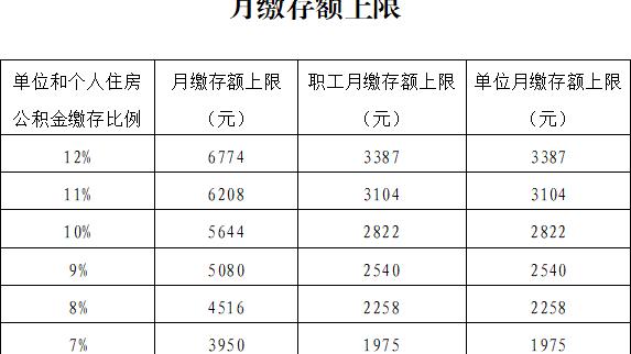 北京市公积金基数