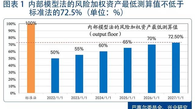 巴塞尔新资本协议10篇