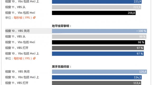 win10提高游戏性能设置