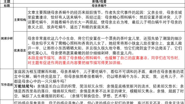 老師讓摘抄好文章要又短又好的怎么辦