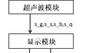 基于FPGA的高精度脉冲信号参数测量仪设计