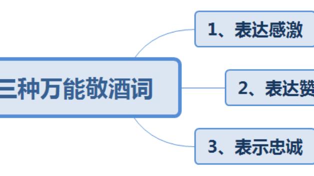 敬领导酒祝酒词怎么说