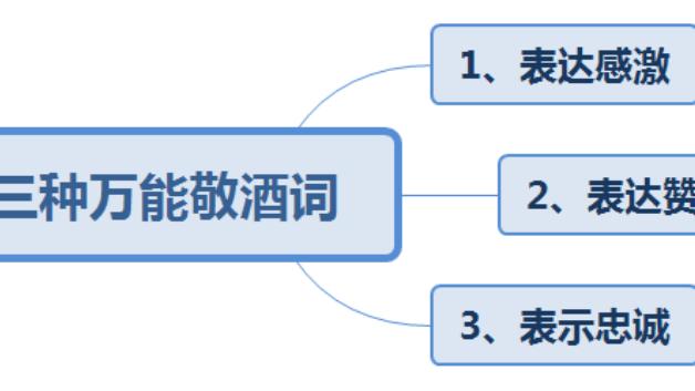 敬领导酒祝酒词怎么说