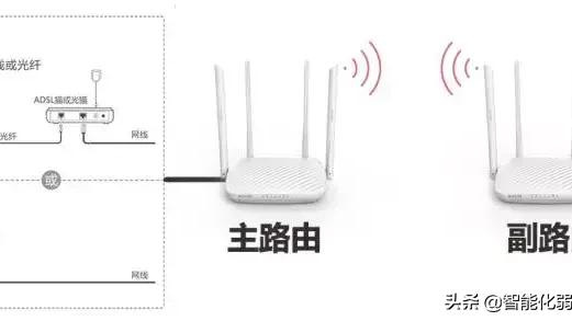 win10如何上网如何网线连接路由器设置