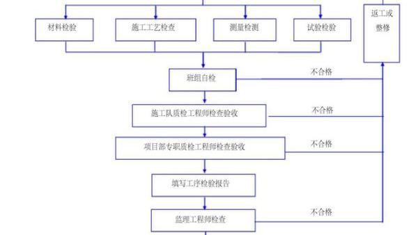 质监站汇报材料