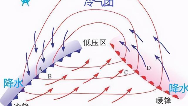 锋面气旋的形成和判断