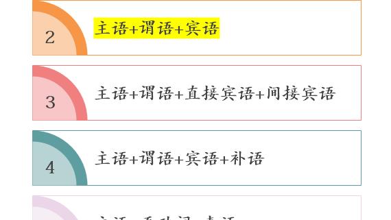 英语基本句型结构的分析
