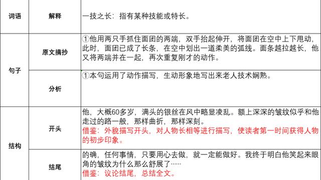 摘抄課文中含義深刻的句子(三句)(三年級下冊)