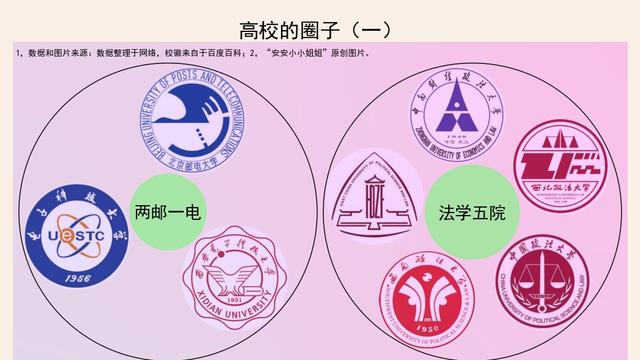 C9大学名单