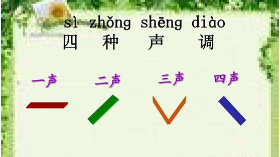 音调符号 [Yīn diào fú hào] / Tone marks – MANDARINWOW