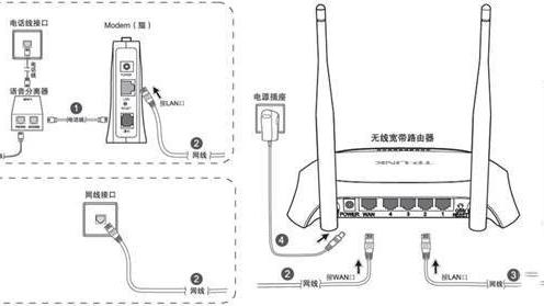 win10怎么用路由器怎么设置无线路由器