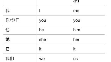 小学英语语法主谓宾基础知识大全