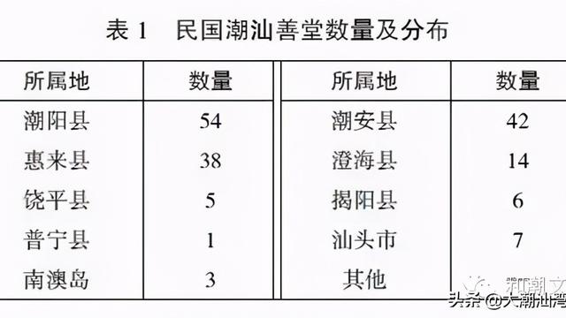 存心善堂的现代化