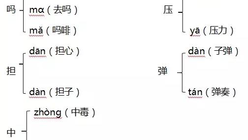 形容回头看的词语