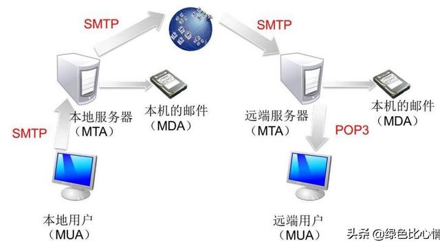 win10过期或不安全的TLS设置