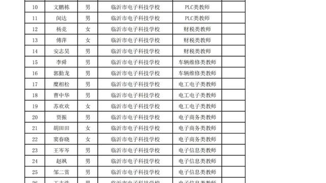 郯城县教师编招聘公告