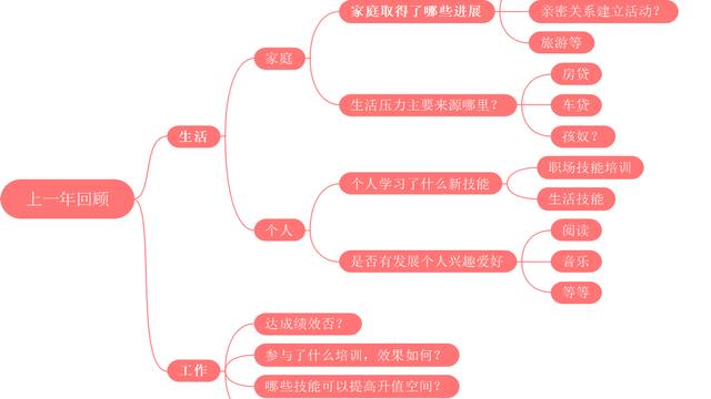 新年工作计划