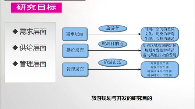 现代旅游动机分析