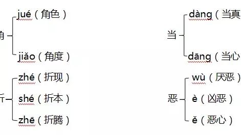 沉思造句超级简单