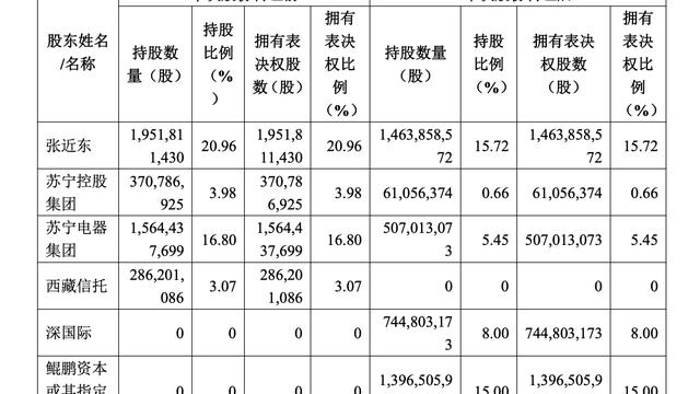 苏宁易购总部