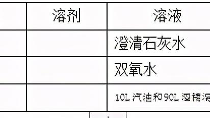 初中九年级化学教案