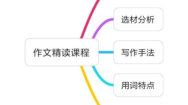 实用的写一个人作文