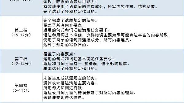 给朋友的一封信英语作文