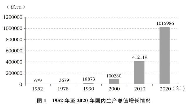 ,电影白皮书