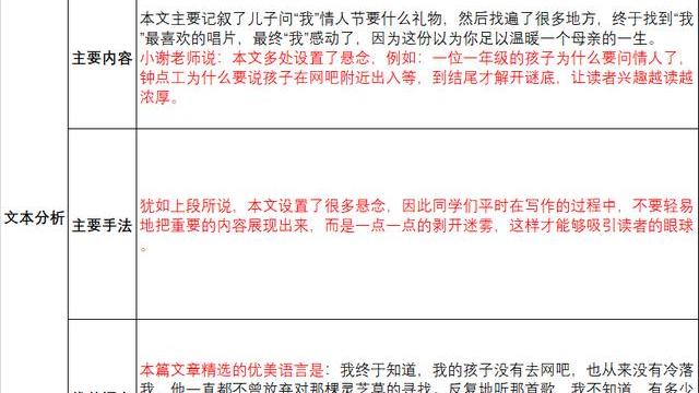 總共摘抄10篇每篇論文摘抄1%總共摘抄了百分之幾