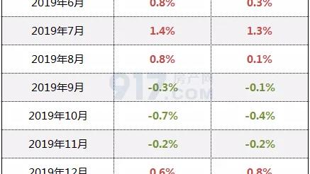 廈門房價房地產數據
