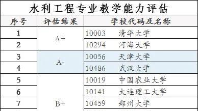 水利工程专业就业方向和前景