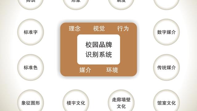 学风建设方案