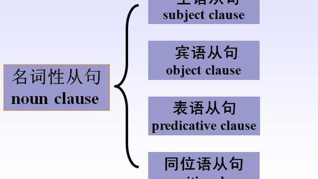 名词性从句和定语从句