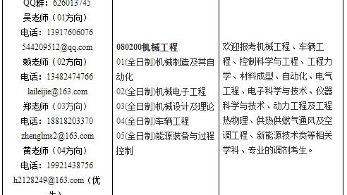 考研最新调剂信息