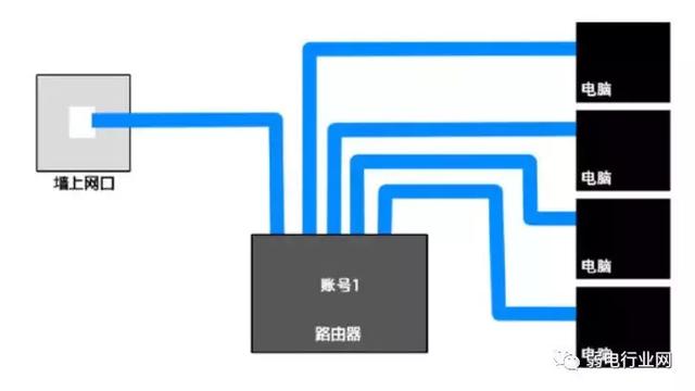 win10局域网用户名和密码怎么设置路由器