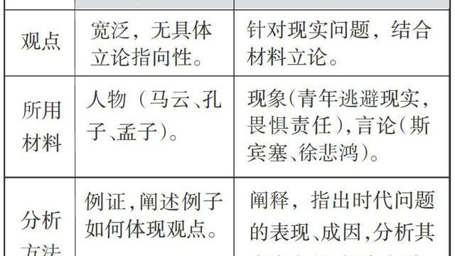 具体问题具体分析 是谁的名言