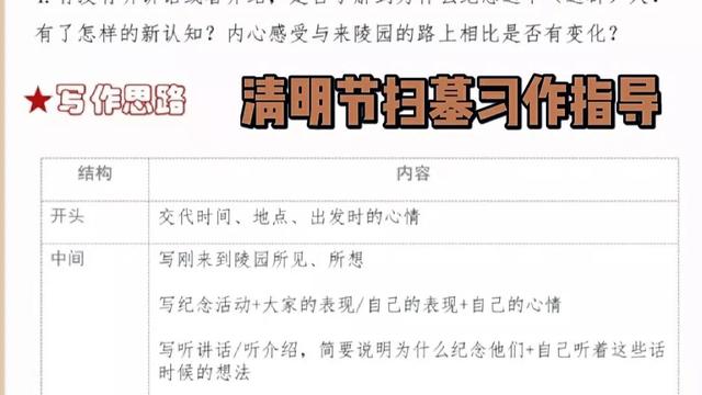 清明作文400字汇总