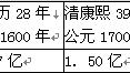 新航路的开辟和丝绸之路有什么共同作用