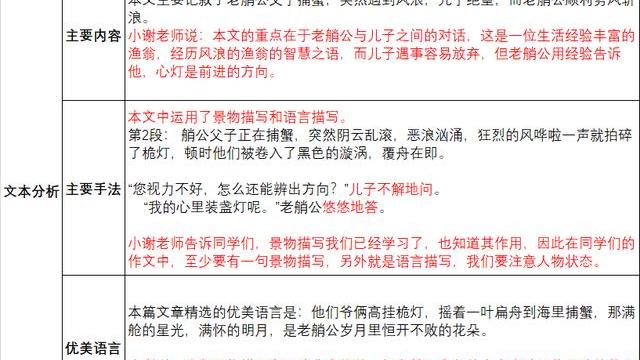 摘抄本摘抄什么內容可以提高語文成績