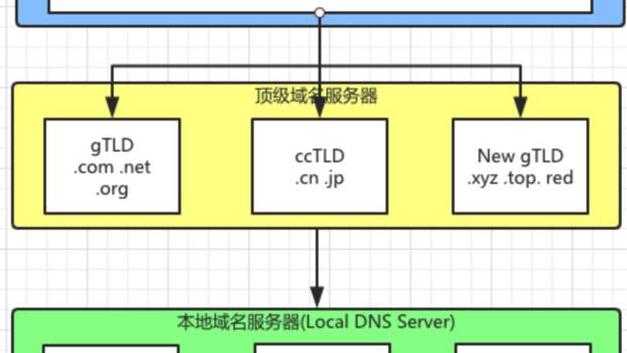 校园网dns设置win10