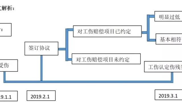 工伤调解协议书通用