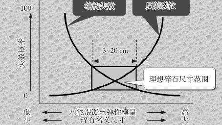 碎石化技术在旧砼路面大修中的应用