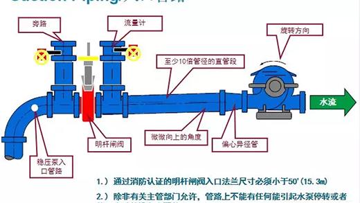 FM标准喷淋设计心得