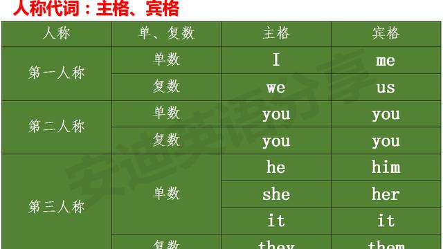 单词none的中文是什么意思