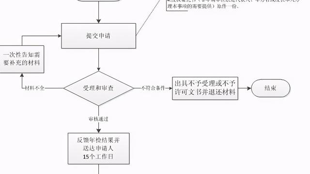培训学校年检自查报告（通用）