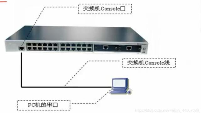 win10使用con线连接交换机如何配置