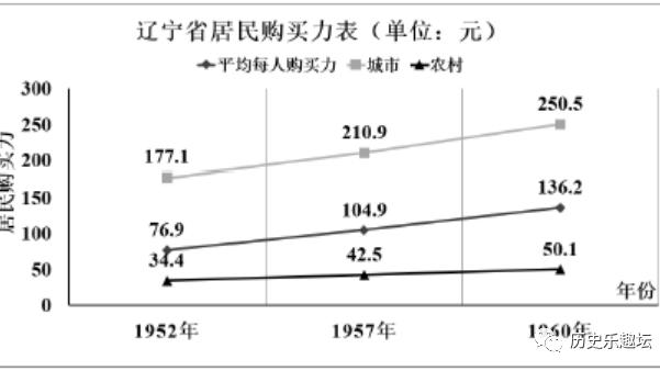 美国“高考”初探