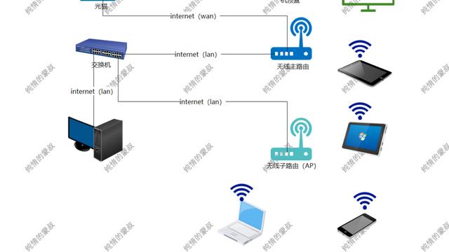 win10设置vlan