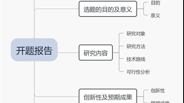 数据库开题报告范文